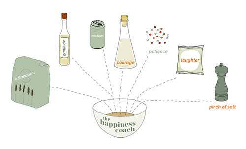 Ingredients for Happiness
