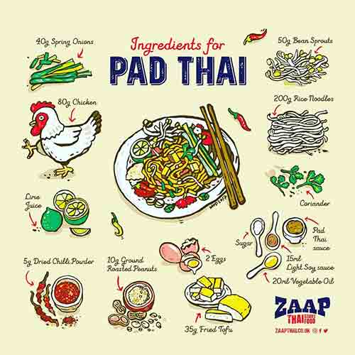 Zaap Pad Thai ingredients